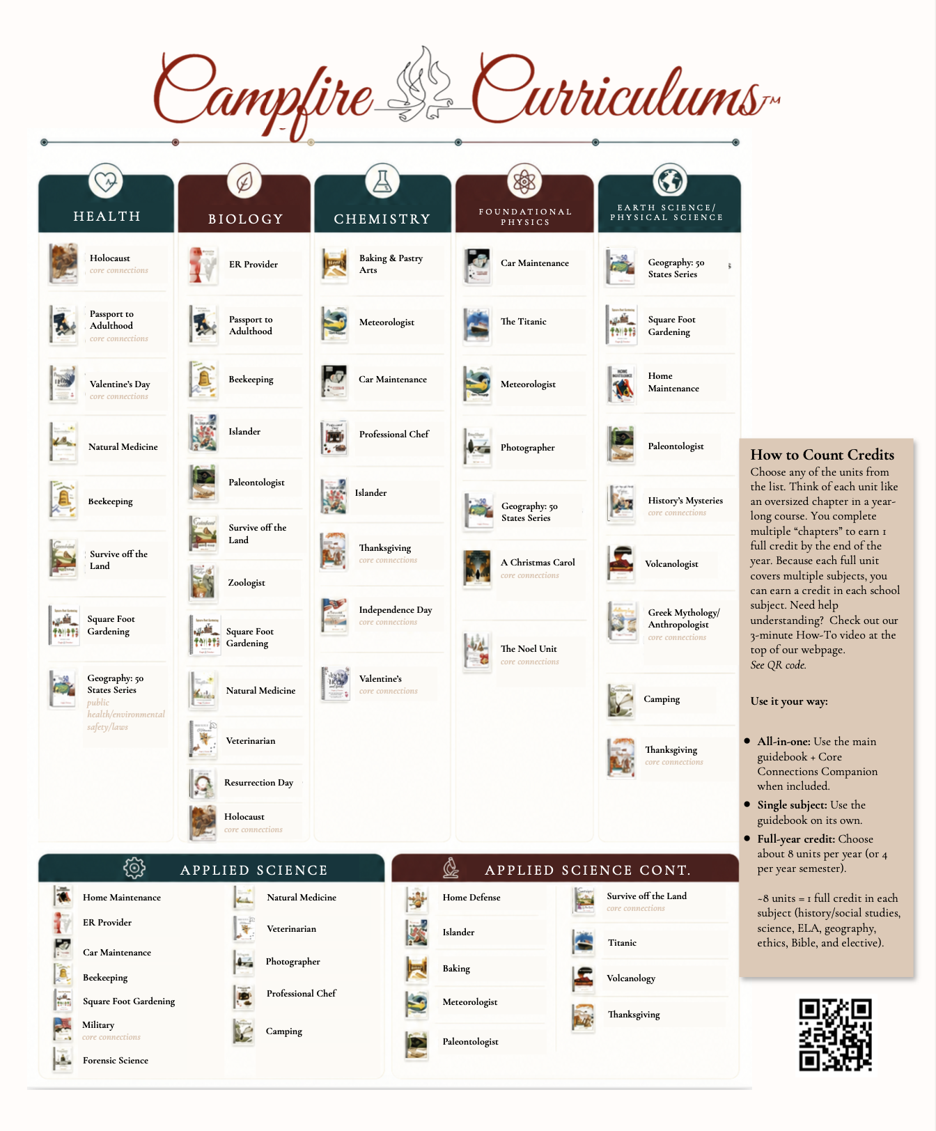 Printable Science Credit Guide